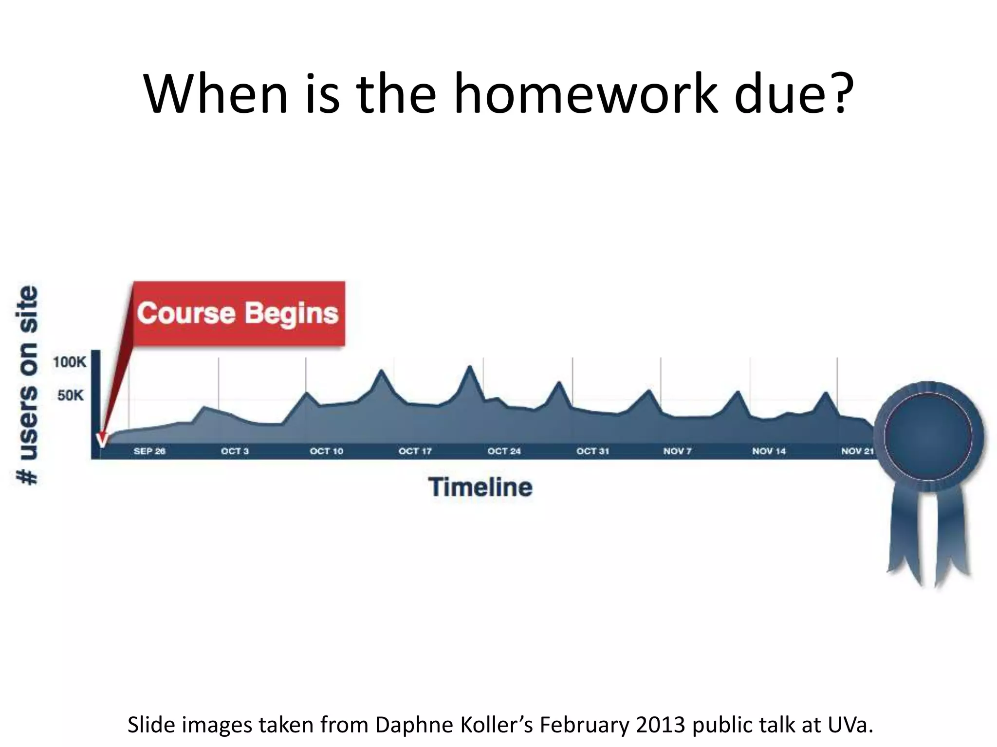 When is the homework due?




Slide images taken from Daphne Koller’s February 2013 public talk at UVa.
 