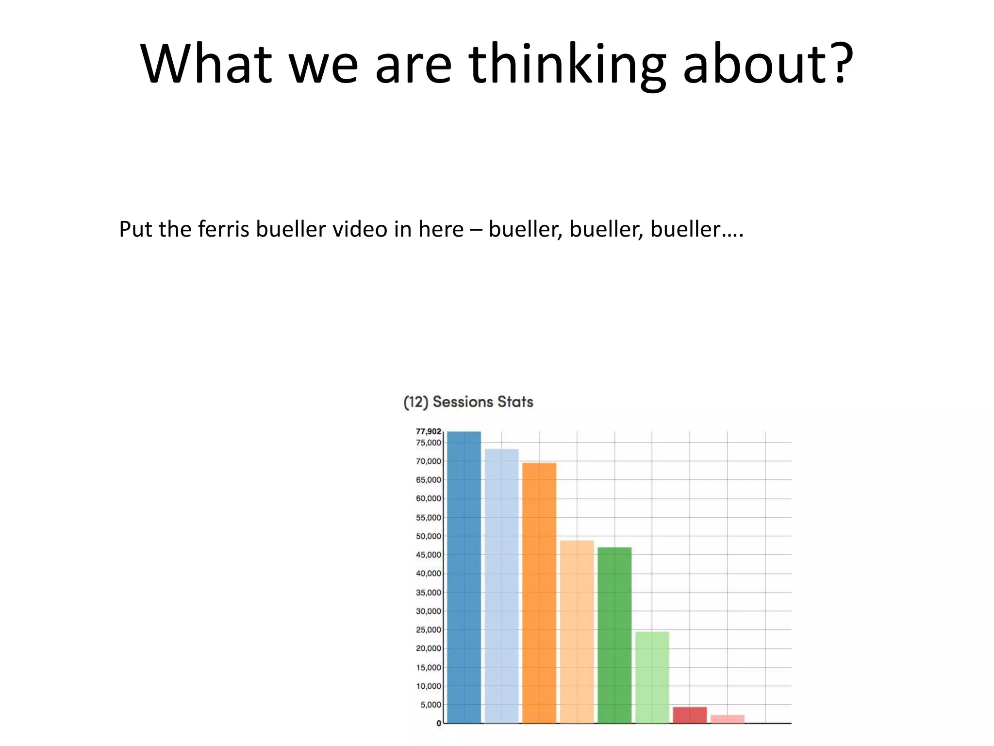 What we are thinking about?
 