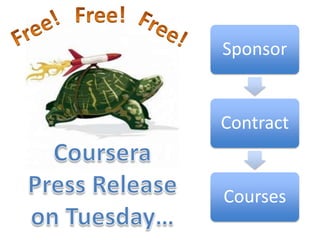 Sponsor


Contract


Courses
 