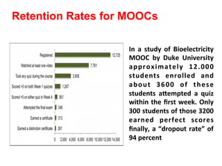 MOOCs Completion Rates and Possible Methods to Improve Retention - A ...