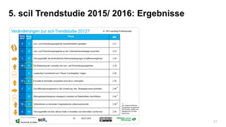 31
5. scil Trendstudie 2015/ 2016: Ergebnisse
 