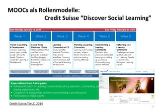 22
MOOCs als Rollenmodelle:
Credit Suisse “Discover Social Learning”
Credit Suisse/ SeLC, 2014
 