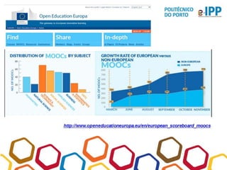 Moocs: Desafios e Oportunidades