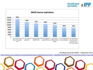 Moocs: Desafios e Oportunidades