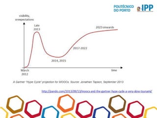 Moocs: Desafios e Oportunidades
