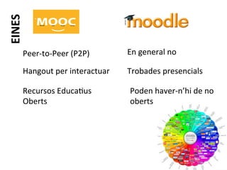 EINES	
  
Peer-­‐to-­‐Peer	
  (P2P)	
  

En	
  general	
  no	
  

Hangout	
  per	
  interactuar	
  

Trobades	
  presencials	
  

Recursos	
  EducaTus	
  
Oberts	
  

Poden	
  haver-­‐n’hi	
  de	
  no	
  
oberts	
  

 