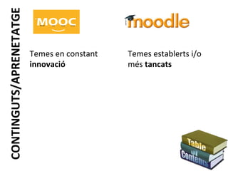 CONTINGUTS/APRENETATGE	
  

Temes	
  en	
  constant	
  
innovació	
  

Temes	
  establerts	
  i/o	
  
més	
  tancats	
  

 