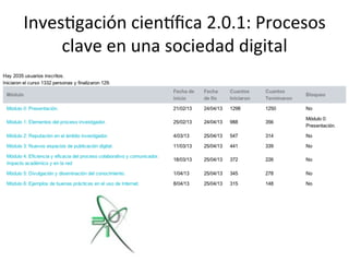 InvesTgación	
  cienmﬁca	
  2.0.1:	
  Procesos	
  
clave	
  en	
  una	
  sociedad	
  digital	
  

 