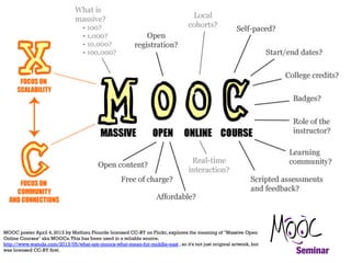 MOOC poster April 4, 2013 by Mathieu Plourde licensed CC-BY on Flickr, explores the meaning of "Massive Open
Online Courses" aka MOOCs. This has been used in a reliable source,
http://www.wamda.com/2013/05/what-are-moocs-what-mean-for-middle-east , so it's not just original artwork, but
was licensed CC-BY first.

 