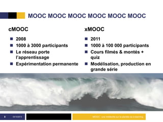 MOOC MOOC MOOC MOOC MOOC MOOC
cMOOC
 2008
 1000 à 3000 participants
 Le réseau porte
l’apprentissage
 Expérimentation permanente
xMOOC
 2011
 1000 à 100 000 participants
 Cours filmés & montés +
quiz
 Modélisation, production en
grande série
03/10/2013 MOOC : une météorite sur la planète du e-learning8
 