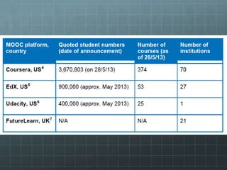 Moocs | PPT