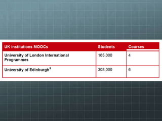 Moocs | PPT