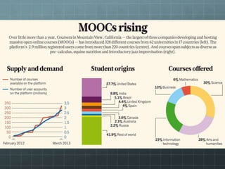 Moocs | PPT