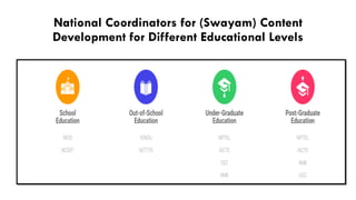 MOOCs in indian context: An Overview | PDF