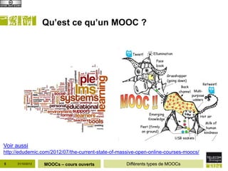 Qu’est ce qu’un MOOC ?




Voir aussi
http://edudemic.com/2012/07/the-current-state-of-massive-open-online-courses-moocs/

5    31/10/2012   MOOCs – cours ouverts             Différents types de MOOCs
 
