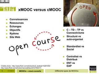 xMOOC versus cMOOC

      ■      Connaissances
      ■      Ressources
      ■      Échanges
      ■      Objectifs                                                        ■ C – TD – TP vs
      ■      Rythme                                                             Connectivisme
      ■      Site Web                                                         ■ Structuré vs
                                                                                auto-organisé

                                                                              ■ Standardisé vs
                                                                                Social

                                                                              ■ Centralisé vs
                                                                                Distribué
                                                                              ■ ENT vs
Crédits photo : http://www.flickr.com/photos/kool_skatkat/19287450/             EAP
http://www.flickr.com/photos/marcwathieu/2412755417/
 8        31/10/2012    MOOCs – cours ouverts                         Différents types de MOOCs
 