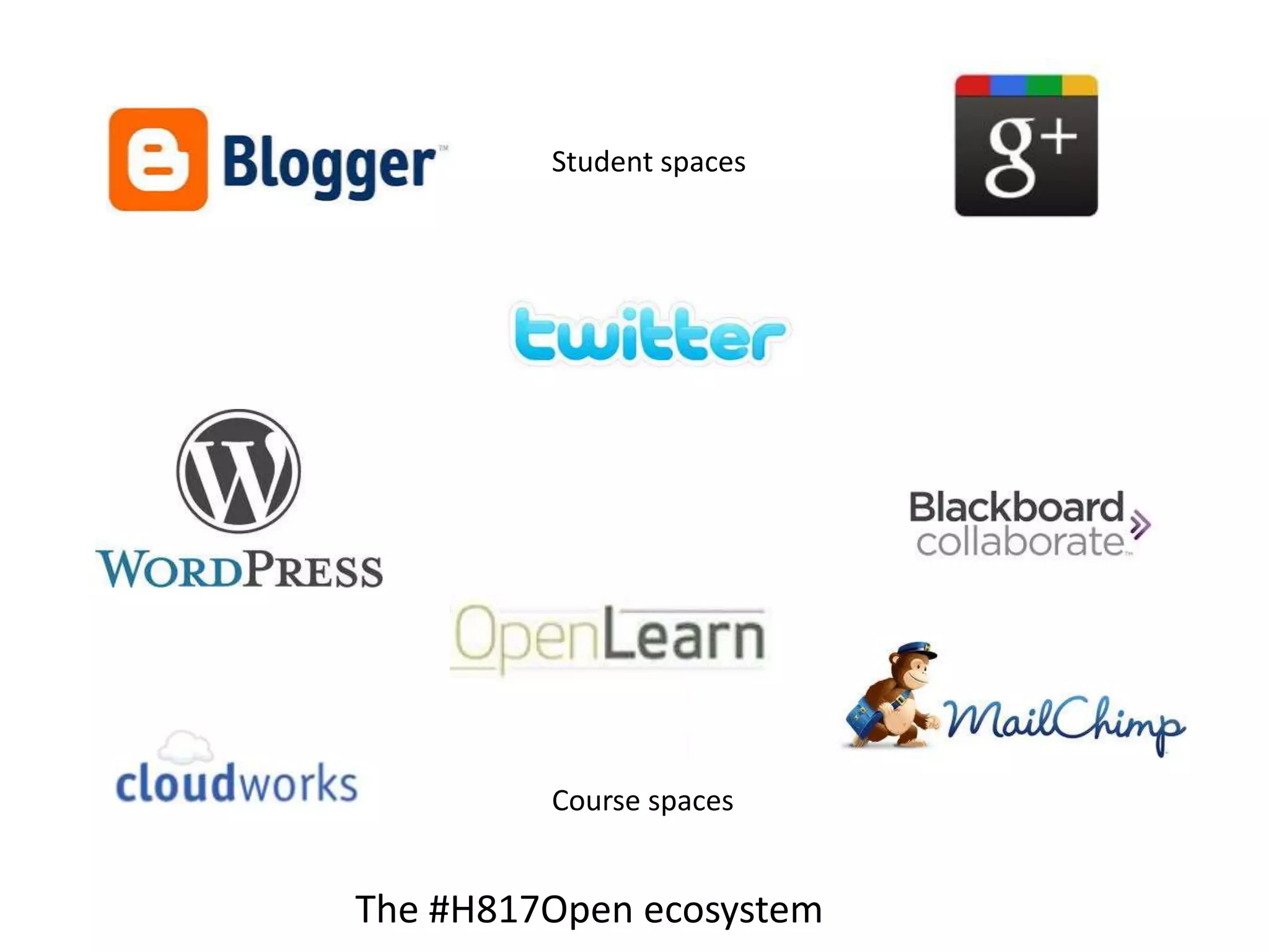 Student spaces
Course spaces
The #H817Open ecosystem
 