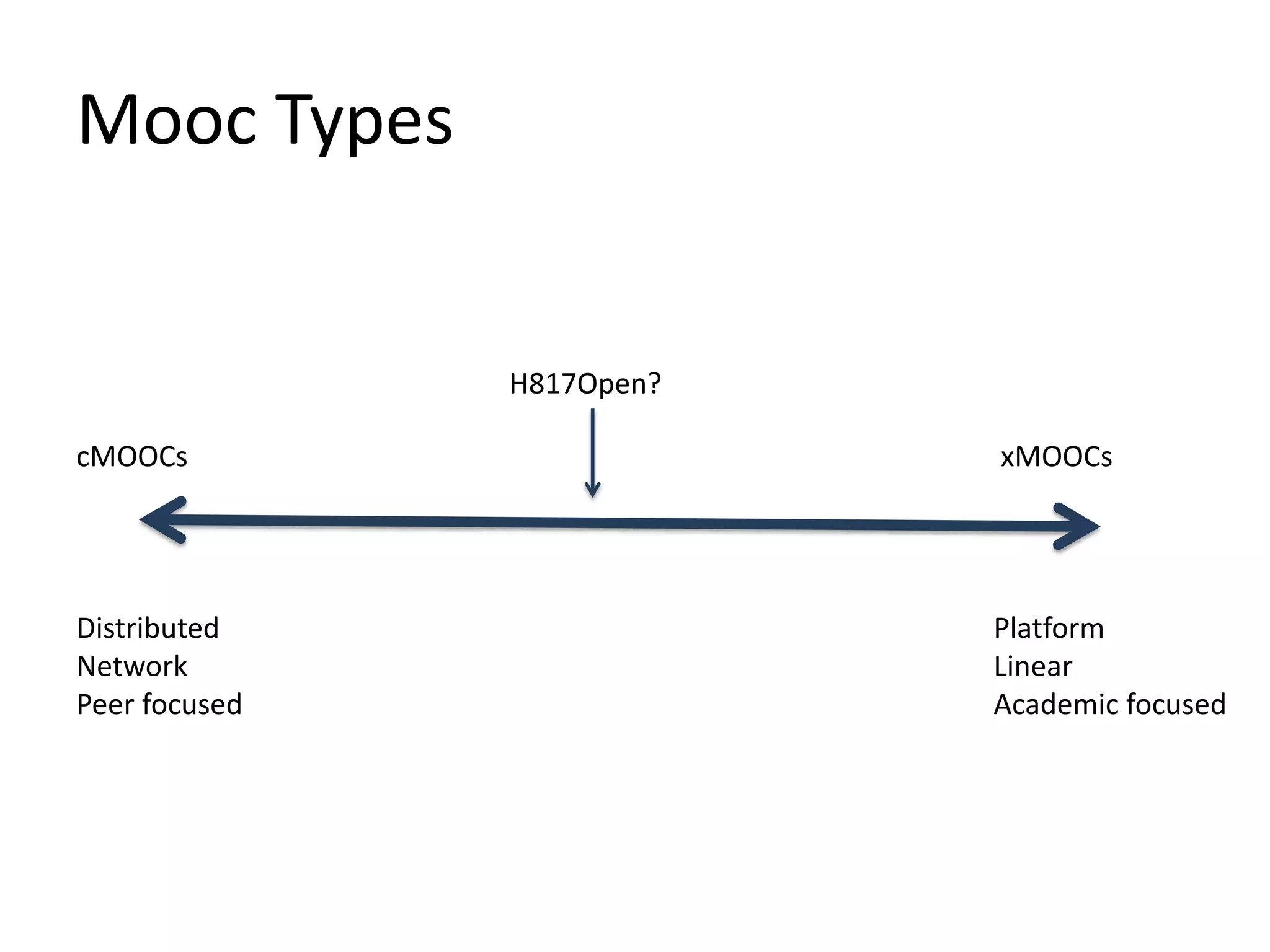 Mooc Types
cMOOCs xMOOCs
Distributed
Network
Peer focused
Platform
Linear
Academic focused
H817Open?
 