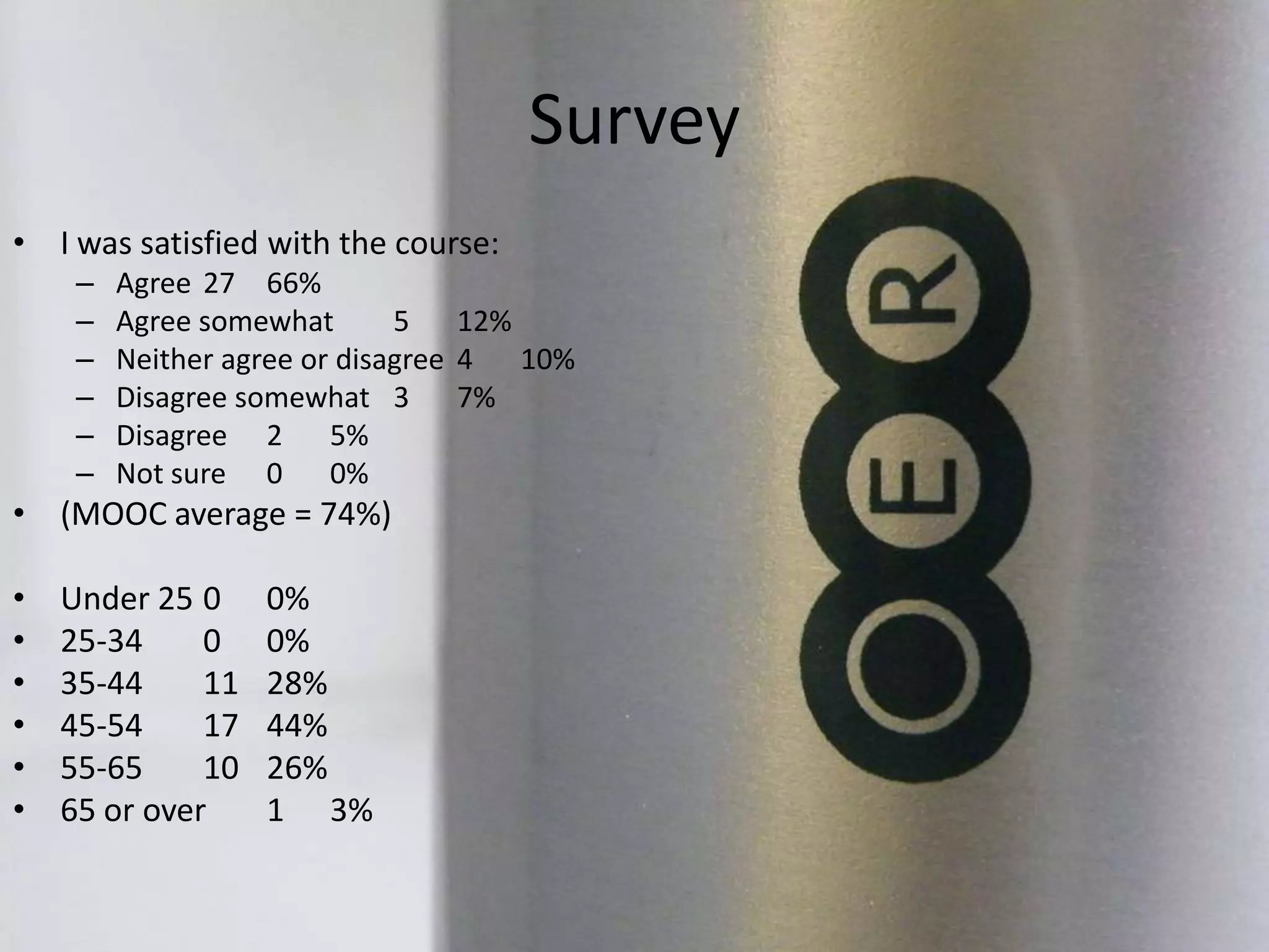 Survey
• I was satisfied with the course:
– Agree 27 66%
– Agree somewhat 5 12%
– Neither agree or disagree 4 10%
– Disagree somewhat 3 7%
– Disagree 2 5%
– Not sure 0 0%
• (MOOC average = 74%)
• Under 25 0 0%
• 25-34 0 0%
• 35-44 11 28%
• 45-54 17 44%
• 55-65 10 26%
• 65 or over 1 3%
 