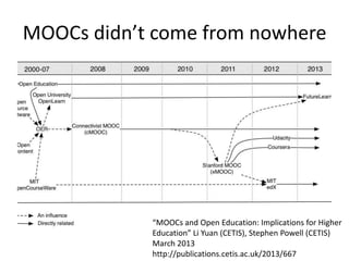 MOOCs didn’t come from nowhere
University set up OpenLearn in 2006, representing an ongoing development of the open education movement. Influ
the early development of MOOCs, various open learning platforms have been set up by elite institutions; examples
2012 include MIT edX and OU‟s Futurelearn. A key message that emerges is that the evolution of MOOCs is leadi
more players in the market as HEI and private organisations seek to take advantage of these innovations in online
Figure 1: MOOCs and Open Education Timeline
“MOOCs and Open Education: Implications for Higher
Education” Li Yuan (CETIS), Stephen Powell (CETIS)
March 2013
http://publications.cetis.ac.uk/2013/667
 