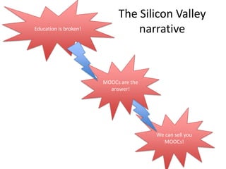 The Silicon Valley
narrativeEducation is broken!
We can sell you
MOOCs!
MOOCs are the
answer!
 