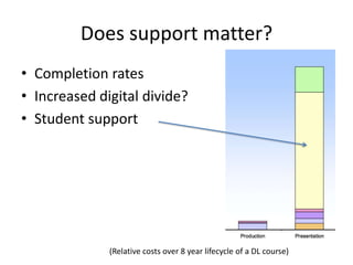 Does support matter?
• Completion rates
• Increased digital divide?
• Student support
(Relative costs over 8 year lifecycle of a DL course)
 