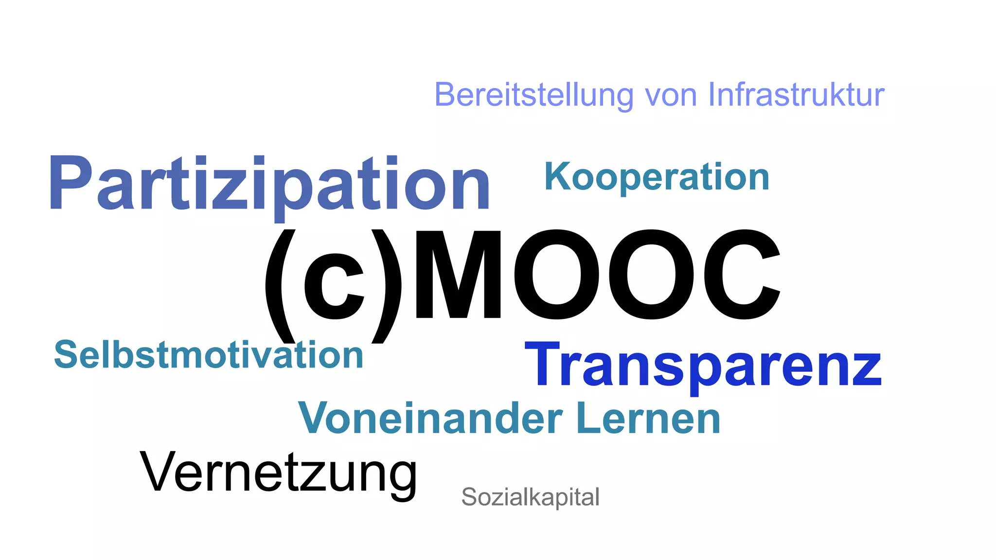 Partizipation 
Kooperation 
(c)MOOC 
Selbstmotivation Transparenz 
Vernetzung 
Bereitstellung von Infrastruktur 
Voneinander Lernen 
Sozialkapital 
 