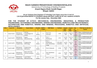 RAJIV GANDHI PROUDYOGIKI VISHWAVIDYALAYA
(University of Technology of Madhya Pradesh)
Airport Bypass Road, Gandhi Nagar,
Bhopal- 462033
(As per Ordinance No 4C Bachelor of Technology 4 year Degree course Para 3.4 and 3.5)
List of permitted MOOCS COURSES along with their credits for B.Tech. students of RGPV.
For the session July C December 2022
1
FOR THE STUDENT OF B.TECH. MECHANICAL ENGINEERING, INDUSTRIAL & PRODUCTION
ENGINEERING, AUTOMOBILE ENGINEERING, MINING ENGINEERING, ROBOTICS AND MECHATRONICS,
AUTOMATION AND ROBOTICS, MINING AND MINERAL PROCESSING, ROBOTICS AND ARTIFICIAL
INTELLIGENCE
S.No. Course id Discipline Course Name Duratio
n
RGPV
Credit
SME Name Institute Course
Start
Date
Course
End
Date
Exa
m
date
Click here to Join the
Course
1 noc22-me72
Mechanical
Engineering
Joining
Technologies for
metals
8
Weeks
2
Prof. D K
Dwivedi
IITR
Jul 25,
2022
Sep 16,
2022
Sep
25,
2022
https://onlinecourses.npt
el.ac.in/noc22_me72/pre
view
2 noc22-me74
Mechanical
Engineering
Rapid
Manufacturing
12
Weeks
3
Prof. J.
Ramkumar
IITK
Jul 25,
2022
Oct 14,
2022
Oct
29,
2022
https://onlinecourses.npt
el.ac.in/noc22_me74/pre
view
3 noc22-me75
Mechanical
Engineering
Engineering
Metrology
12
Weeks
3
Prof. J.
Ramkumar
Prof. Amandeep
Singh
IITK/NIT
Jalandhar
Jul 25,
2022
Oct 14,
2022
Oct
30,
2022
https://onlinecourses.npt
el.ac.in/noc22_me75/pre
view
4 noc22-me84
Mechanical
Engineering
Engineering
Mechanics
12
Weeks
3 Prof. K.Ramesh IITM
Jul 25,
2022
Oct 14,
2022
Oct
29,
2022
https://onlinecourses.npt
el.ac.in/noc22_me84/pre
view
5 noc22-me86
Mechanical
Engineering
Basics Of Finite
Element Analysis -
I
8
Weeks
2
Prof. Nachiketa
Tiwari
IITK
Jul 25,
2022
Sep 16,
2022
Sep
25,
2022
https://onlinecourses.npt
el.ac.in/noc22_me86/pre
view
6 noc22-me92
Mechanical
Engineering
Laser Based
Manufacturing
8
Weeks
2 Prof. S. N. Joshi IITG
Aug 22,
2022
Oct 14,
2022
Oct
30,
https://onlinecourses.npt
el.ac.in/noc22_me92/pre
 
