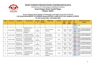 RAJIV GANDHI PROUDYOGIKI VISHWAVIDYALAYA
(University of Technology of Madhya Pradesh)
Airport Bypass Road, Gandhi Nagar,
Bhopal- 462033
(As per Ordinance No 4C Bachelor of Technology 4 year Degree course Para 3.4 and 3.5)
List of permitted MOOCS COURSES along with their credits for B.Tech. students of RGPV.
For the session July C December 2022
2
S.No. Course id Discipline Course Name Duratio
n
RGPV
Credit
SME Name Institute Course
Start
Date
Course
End
Date
Exa
m
date
Click here to Join the
Course
2022 view
7 noc22-me96
Mechanical
Engineering
Dynamics and
Control of
Mechanical
Systems
12
Weeks
3
Prof. Ashitava
Ghosal
IISc
Jul 25,
2022
Oct 14,
2022
Oct
30,
2022
https://onlinecourses.npt
el.ac.in/noc22_me96/pre
view
8 noc22-me98
Mechanical
Engineering
Elements of Solar
Energy Conversion
12
Weeks
3
Prof. Jishnu
Bhattacharya
IITK
Jul 25,
2022
Oct 14,
2022
Oct
30,
2022
https://onlinecourses.npt
el.ac.in/noc22_me98/pre
view
9 noc22-me101
Mechanical
Engineering
Computational
Fluid Dynamics
and Heat Transfer
12
Weeks
3
Prof. Gautam
Biswas
IITK
Jul 25,
2022
Oct 14,
2022
Oct
29,
2022
https://onlinecourses.npt
el.ac.in/noc22_me101/pre
view
10 noc22-me102
Mechanical
Engineering
Advanced Fluid
Mechanics
12
Weeks
3
Prof. Suman
Chakraborty
IITKGP
Jul 25,
2022
Oct 14,
2022
Oct
30,
2022
https://onlinecourses.npt
el.ac.in/noc22_me102/pre
view
11 noc22-me108
Mechanical
Engineering
Mechanism And
Robot Kinematics
8
Weeks
2
Prof. Anirvan
Dasgupta
IITKGP
Aug 22,
2022
Oct 14,
2022
Oct
30,
2022
https://onlinecourses.npt
el.ac.in/noc22_me108/pre
view
12 noc22-me111
Mechanical
Engineering
Fundamentals of
Conduction and
Radiation
12
Weeks
3
Prof. Amaresh
Dalal
Prof. Dipankar
N.Basu
IITG
Jul 25,
2022
Oct 14,
2022
Oct
29,
2022
https://onlinecourses.npt
el.ac.in/noc22_me111/pre
view
 
