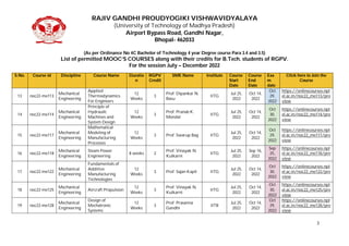 RAJIV GANDHI PROUDYOGIKI VISHWAVIDYALAYA
(University of Technology of Madhya Pradesh)
Airport Bypass Road, Gandhi Nagar,
Bhopal- 462033
(As per Ordinance No 4C Bachelor of Technology 4 year Degree course Para 3.4 and 3.5)
List of permitted MOOCS COURSES along with their credits for B.Tech. students of RGPV.
For the session July C December 2022
3
S.No. Course id Discipline Course Name Duratio
n
RGPV
Credit
SME Name Institute Course
Start
Date
Course
End
Date
Exa
m
date
Click here to Join the
Course
13 noc22-me113
Mechanical
Engineering
Applied
Thermodynamics
For Engineers
12
Weeks
3
Prof. Dipankar N.
Basu
IITG
Jul 25,
2022
Oct 14,
2022
Oct
29,
2022
https://onlinecourses.npt
el.ac.in/noc22_me113/pre
view
14 noc22-me114
Mechanical
Engineering
Principle of
Hydraulic
Machines and
System Design
12
Weeks
3
Prof. Pranab K.
Mondal
IITG
Jul 25,
2022
Oct 14,
2022
Oct
30,
2022
https://onlinecourses.npt
el.ac.in/noc22_me114/pre
view
15 noc22-me117
Mechanical
Engineering
Mathematical
Modeling of
Manufacturing
Processes
12
Weeks
3 Prof. Swarup Bag IITG
Jul 25,
2022
Oct 14,
2022
Oct
29,
2022
https://onlinecourses.npt
el.ac.in/noc22_me117/pre
view
16 noc22-me118
Mechanical
Engineering
Steam Power
Engineering
8 weeks 2
Prof. Vinayak N.
Kulkarni
IITG
Jul 25,
2022
Sep 16,
2022
Sep
25,
2022
https://onlinecourses.npt
el.ac.in/noc22_me118/pre
view
17 noc22-me122
Mechanical
Engineering
Fundamentals of
Additive
Manufacturing
Technologies
12
Weeks
3 Prof. Sajan Kapil IITG
Jul 25,
2022
Oct 14,
2022
Oct
30,
2022
https://onlinecourses.npt
el.ac.in/noc22_me122/pre
view
18 noc22-me125
Mechanical
Engineering
Aircraft Propulsion
12
Weeks
3
Prof. Vinayak N.
Kulkarni
IITG
Jul 25,
2022
Oct 14,
2022
Oct
30,
2022
https://onlinecourses.npt
el.ac.in/noc22_me125/pre
view
19 noc22-me128
Mechanical
Engineering
Design of
Mechatronic
Systems
12
Weeks
3
Prof. Prasanna
Gandhi
IITB
Jul 25,
2022
Oct 14,
2022
Oct
29,
2022
https://onlinecourses.npt
el.ac.in/noc22_me128/pre
view
 