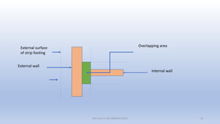 Mooc smm substructure_2 | PPTX