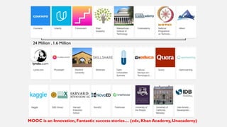 24 Million , 1.6 Million
MOOC is an Innovation, Fantastic success stories… (edx, Khan Academy, Unacademy)
 