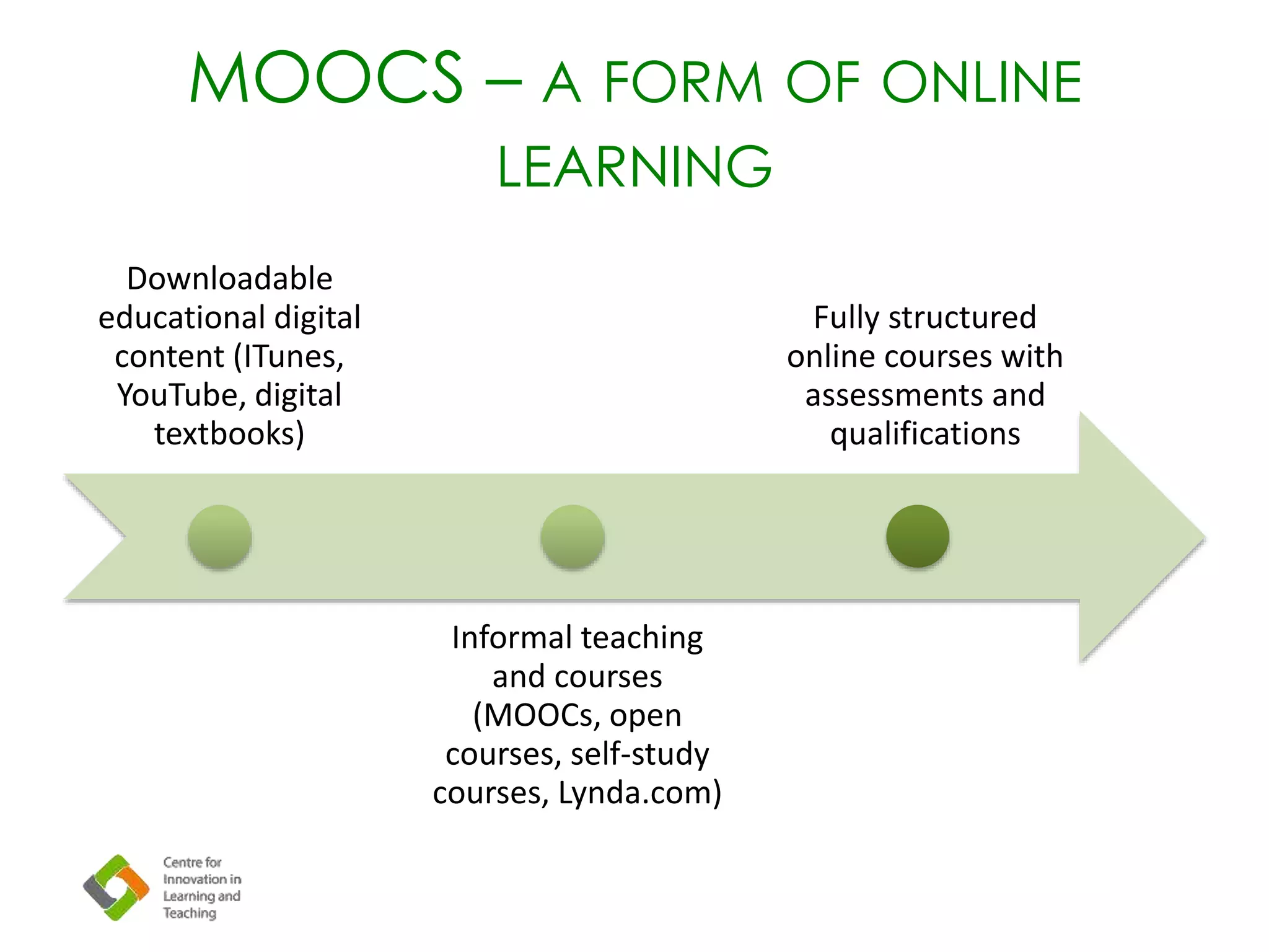 MOOCS – A FORM OF ONLINE
LEARNING
Downloadable
educational digital
content (ITunes,
YouTube, digital
textbooks)
Informal teaching
and courses
(MOOCs, open
courses, self-study
courses, Lynda.com)
Fully structured
online courses with
assessments and
qualifications
 