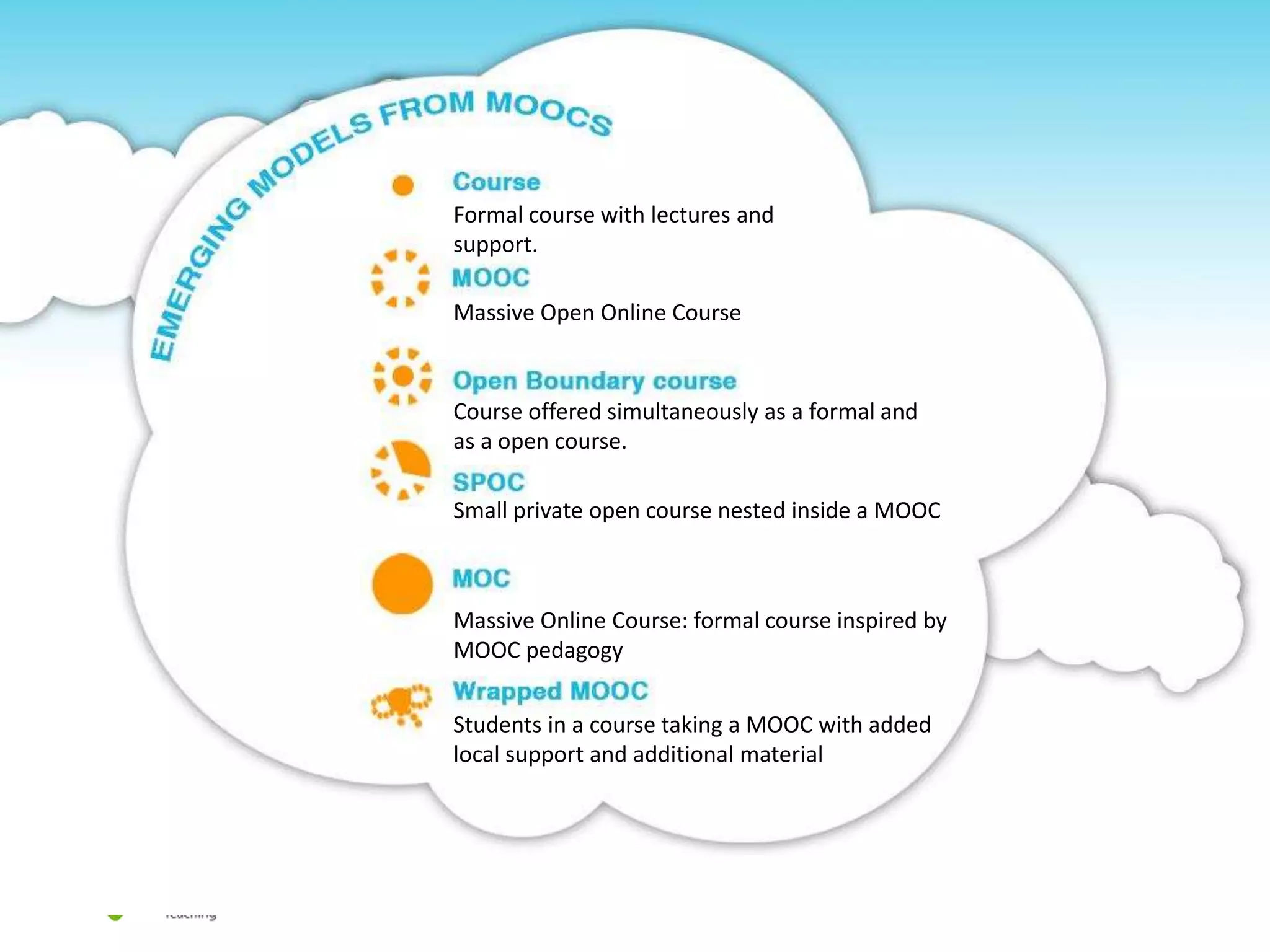 Course offered simultaneously as a formal and
as a open course.
Small private open course nested inside a MOOC
Massive Online Course: formal course inspired by
MOOC pedagogy
Students in a course taking a MOOC with added
local support and additional material
Massive Open Online Course
Formal course with lectures and
support.
 
