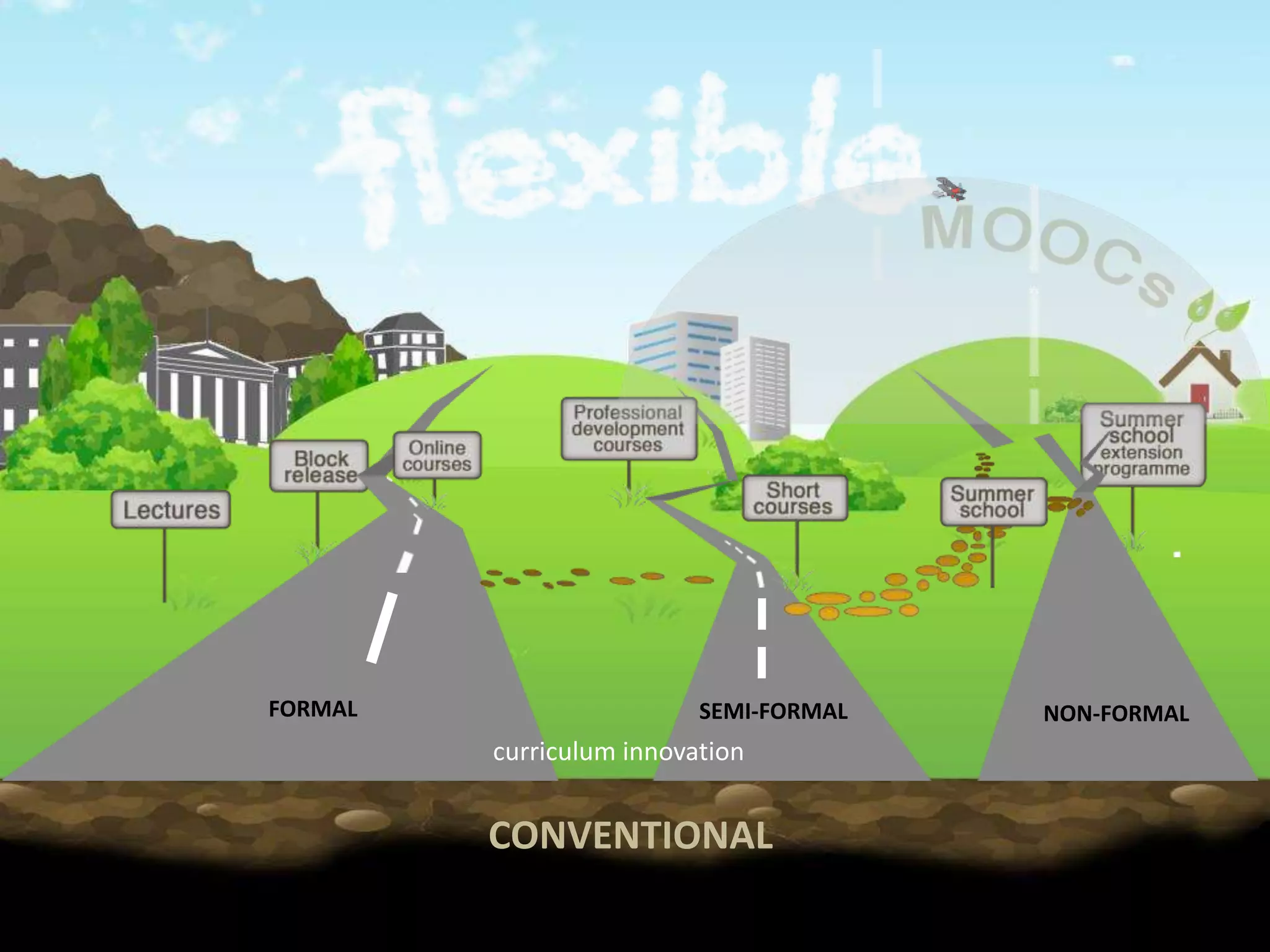 FORMAL SEMI-FORMAL NON-FORMAL
CONVENTIONAL
curriculum innovation
 