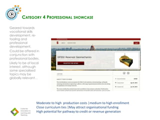 CATEGORY 4 PROFESSIONAL SHOWCASE
Geared towards
vocational skills
development, re-
tooling and
professional
development.
Could be offered in
conjunction with
professional bodies.
Likely to be of local
interest, although
some specialised
topics may be
globally relevant. .
Moderate to high production costs |medium to high enrollment
Close curriculum ties |May attract organisational funding
High potential for pathway to credit or revenue generation
 