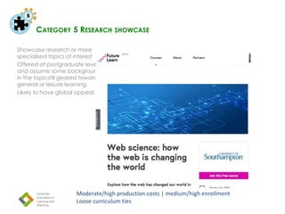 CATEGORY 5 RESEARCH SHOWCASE
Showcase research or more
specialised topics of interest
Offered at postgraduate level
and assume some background
in the topicstill geared towards
general or leisure learning.
Likely to have global appeal.
Moderate/high production costs | medium/high enrollment
Loose curriculum ties
 