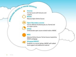 Course offered simultaneously as a formal and
as a open course.
Small private open course nested inside a MOOC
Massive Online Course: formal course inspired by
MOOC pedagogy
Students in a course taking a MOOC with added
local support and additional material
Massive Open Online Course
Formal course with lectures and
support.
 
