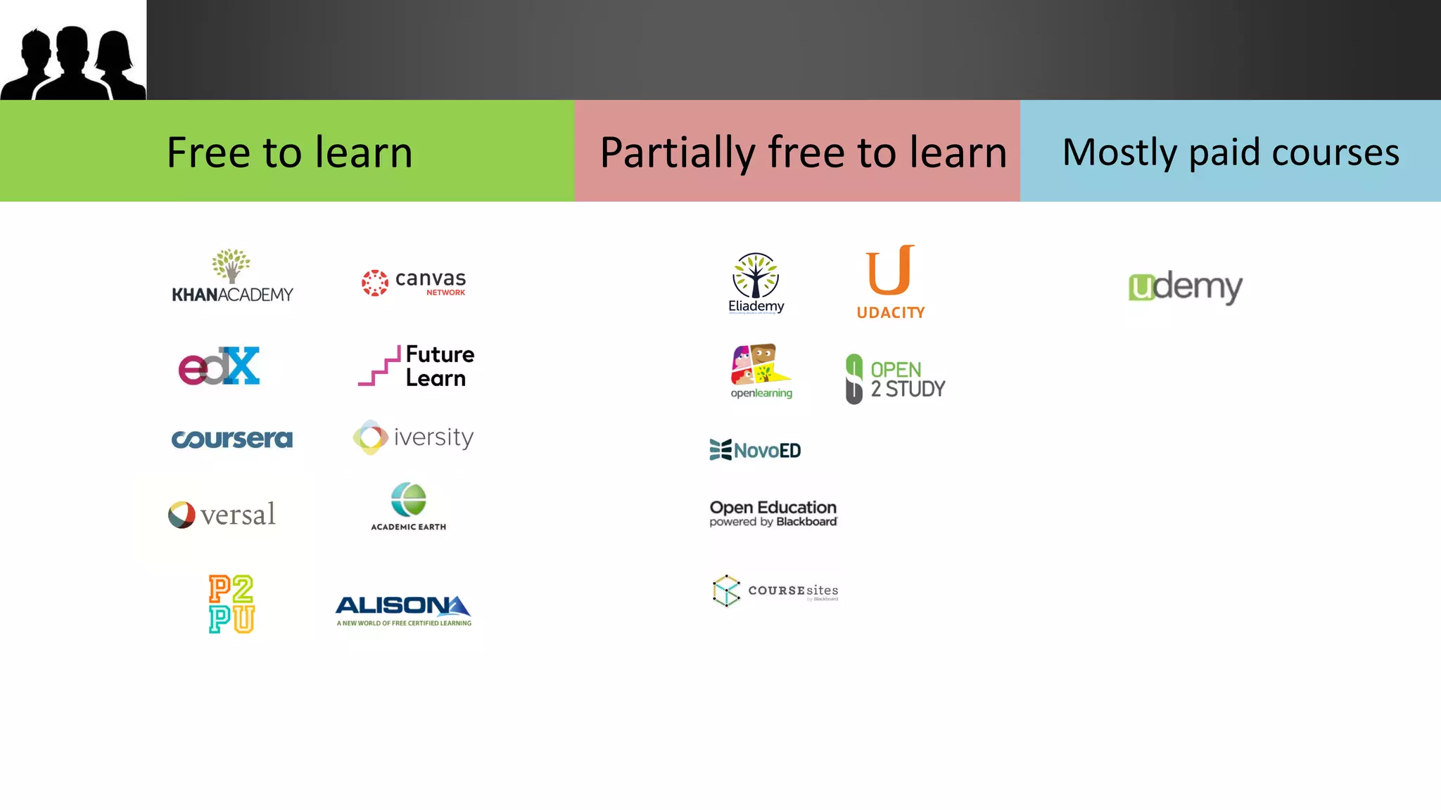 Free to learn Partially free to learn Mostly paid courses
 