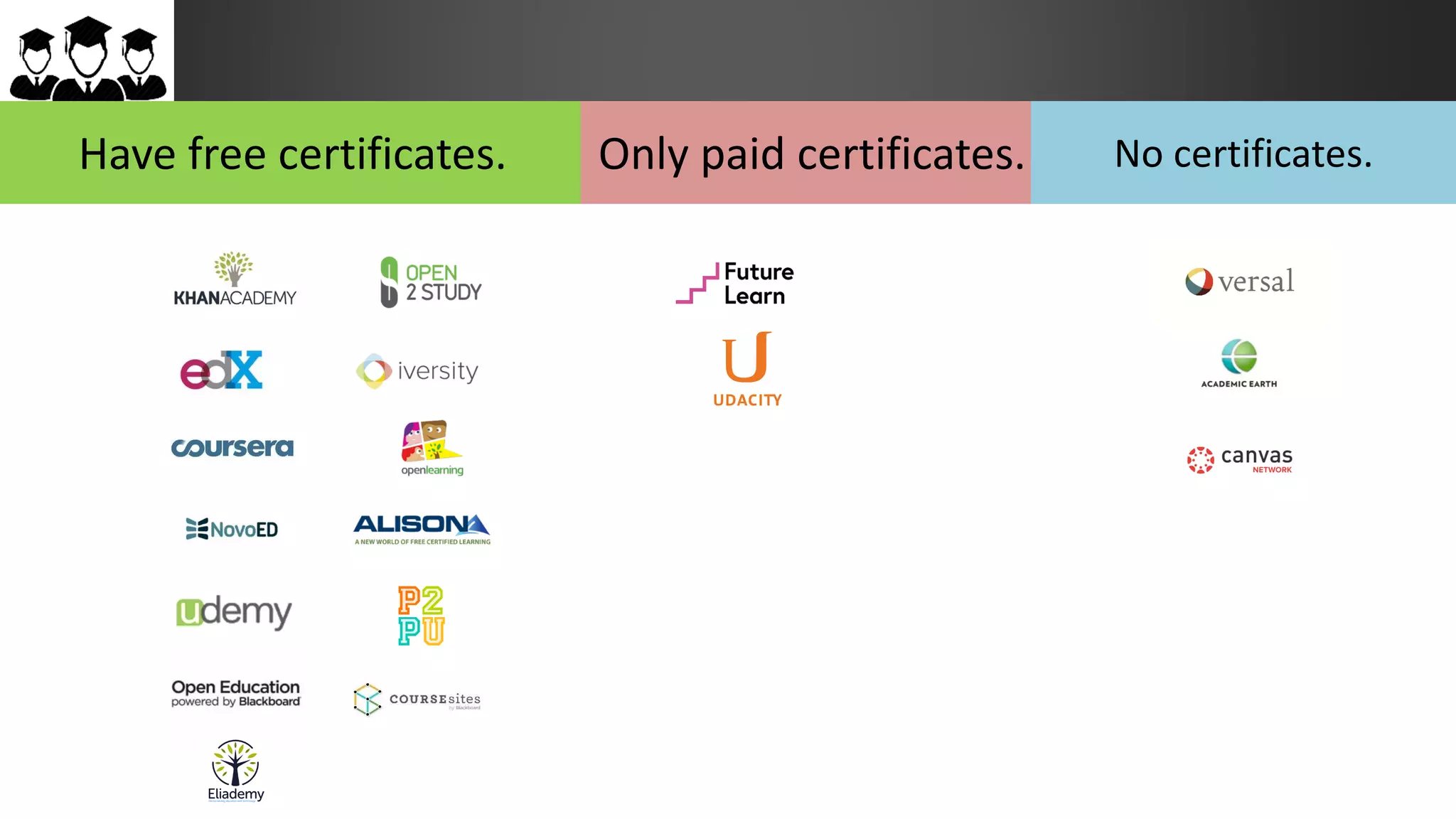 Have free certificates. Only paid certificates. No certificates.
 