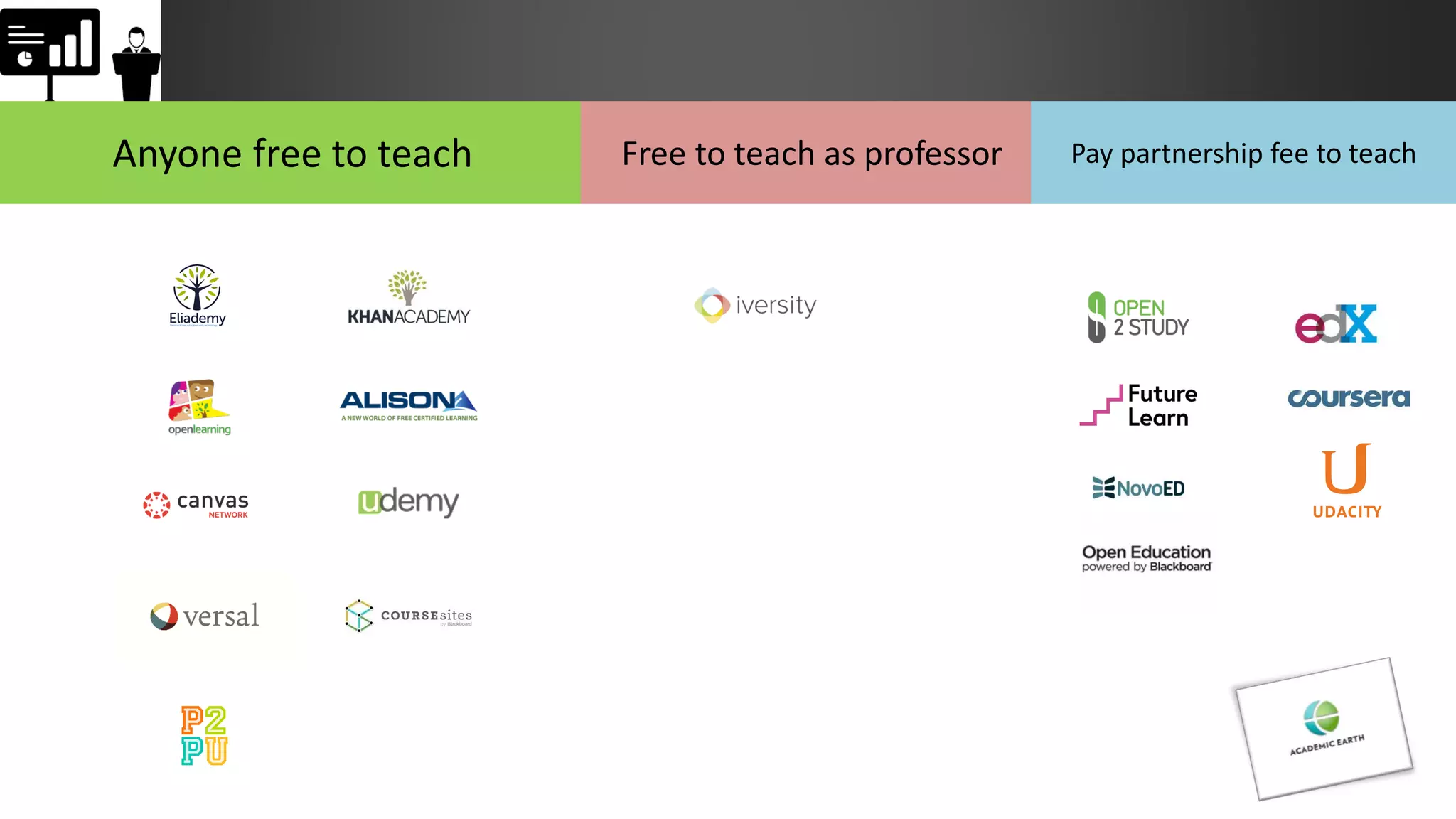 Anyone free to teach Free to teach as professor Pay partnership fee to teach
 