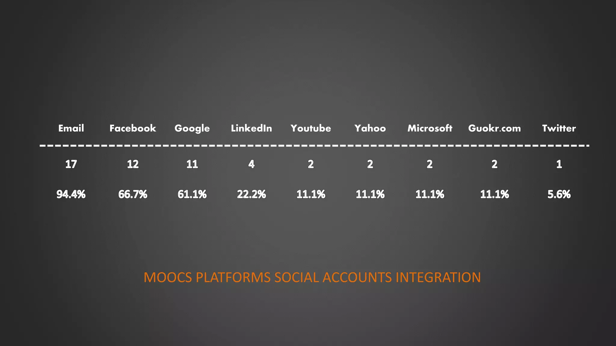 Email Facebook Google LinkedIn Youtube Yahoo Microsoft Guokr.com Twitter
MOOCS PLATFORMS SOCIAL ACCOUNTS INTEGRATION
 