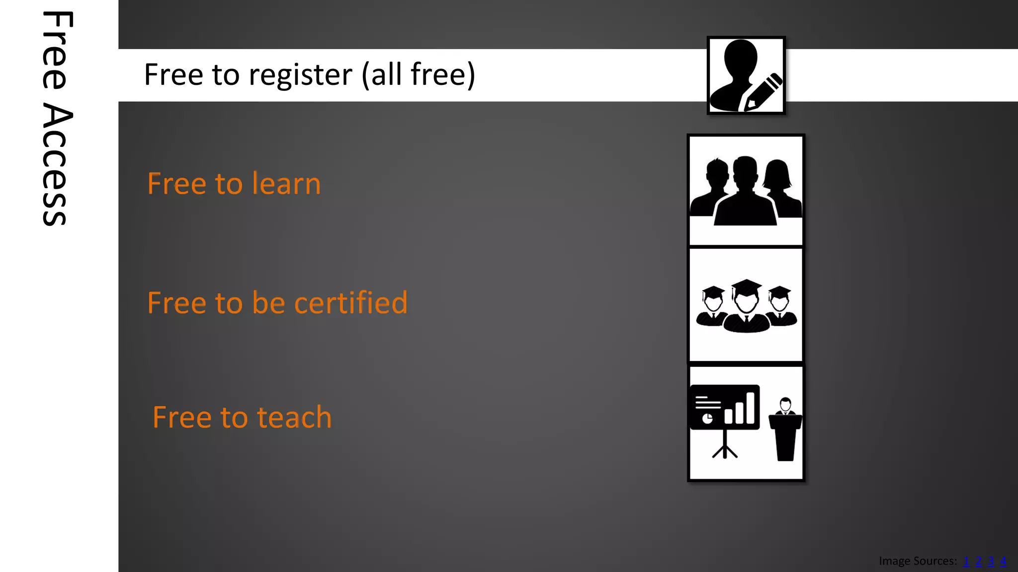 FreeAccess
Free to register (all free)
Image Sources: 1 2 3 4
Free to learn
Free to be certified
Free to teach
 