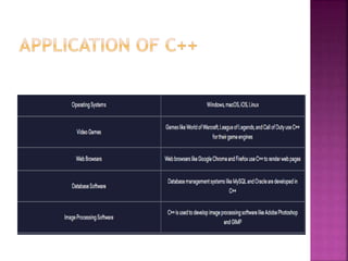 C++ ppt.pptx