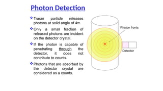 Photon Detection
?Tracer particle releases
photons at solid angle of 4.
?Only a small fraction of
released photons are incident
on the detector crystal.
?If the photon is capable of
penetrating through the
detector, it does not
contribute to counts.
?Photons that are absorbed by
the detector crystal are
considered as a counts.
Photon fronts
Detector
 