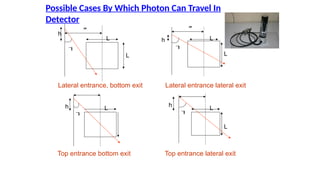 ?
L
L
?
h
?
?
L
L
h
?
h L
?
h
L
L
Top entrance bottom exit Top entrance lateral exit
Lateral entrance, bottom exit Lateral entrance lateral exit
Possible Cases By Which Photon Can Travel In
Detector
 