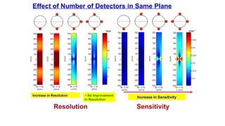 Effect of Number of Detectors in Same Plane
Increase in Resolution ~ No Improvement
in Resolution
Increase in Sensitivity
Resolution Sensitivity
mm mm-1
 