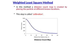 Weighted Least Square Method
? In this method a distance count map is created by
placing the particle at different known locations.
? This step is called calibration.
Distance Count Map
0
200
400
600
800
1000
0 10 20 30 40 50 60
Distance from Detector Axis, cm
Photon
Counts
 