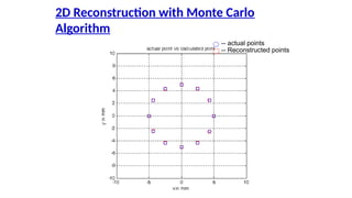 2D Reconstruction with Monte Carlo
Algorithm
-- Reconstructed points
-- actual points
 