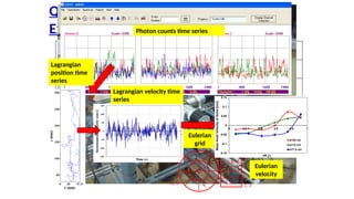 Quantities Calculated from RPT
Experimental data
Instantaneous Velocity
Ensemble average velocity
Fluctuating velocity component
RMS velocity
Stress
Fluctuating kinetic energy per unit volume
z
z
v
t
?
?
?
( , , )
,
1
1
( , , ) ( , , )
( , , )
N i j k
q q n
n
v i j k v i j k
N i j k ?
? ?? ?
'
( , , ) ( , , ) ( , , )
q q q
v i j k v i j k v i j k
? ? ? ?
'2
RMS
q q
v v
? ? ? ? ?
' '
( , , ) ( , , )
qs p q s
v i j k v i j k
? ?
? ? ?
'2 '2 '2
1
[ ]
2
p r z
KE v v v
?
?
? ? ? ? ? ? ? ? ?
Photon counts time series
Lagrangian
position time
series
Lagrangian velocity time
series
Eulerian
grid
Eulerian
velocity
i
,
j
,
k
i
,
j
+
1
,
k
r,  i, j, k
i, j, k+1
i, j, k+2
r, z
-0.15
-0.1
-0.05
0
0.05
0.1
0.15
0 0.2 0.4 0.6 0.8 1
r/R [-]
z=25 cm
z=15 cm
z=7.5 cm
Mean
Axial
Velocity
of
Solid
[m/s]
 